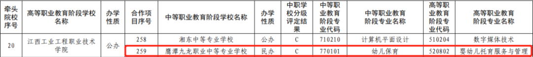 鷹潭九龍職業(yè)中等專(zhuān)業(yè)學(xué)校2024年秋季3+2大專(zhuān)招生簡(jiǎn)章