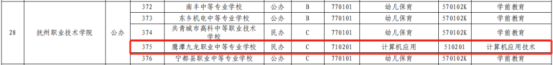 鷹潭九龍職業(yè)中等專(zhuān)業(yè)學(xué)校2024年秋季3+2大專(zhuān)招生簡(jiǎn)章